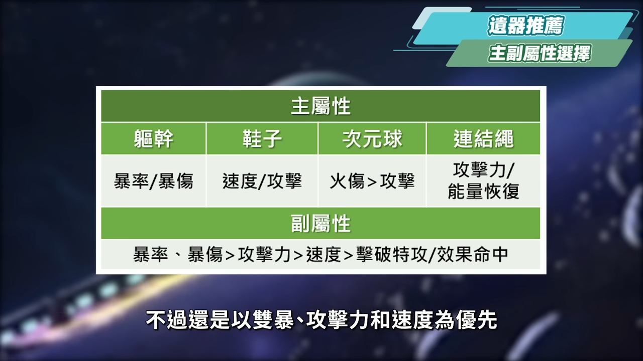 【星穹鐵道】🚀姬子 [培養全攻略]▸虛構敘事還不能滿星？快練起永遠的姬子老師！追擊×灼燒×超爽收割群傷！遺器｜配隊｜畢業面板｜星魂推薦｜機制解析 - 電腦王阿達