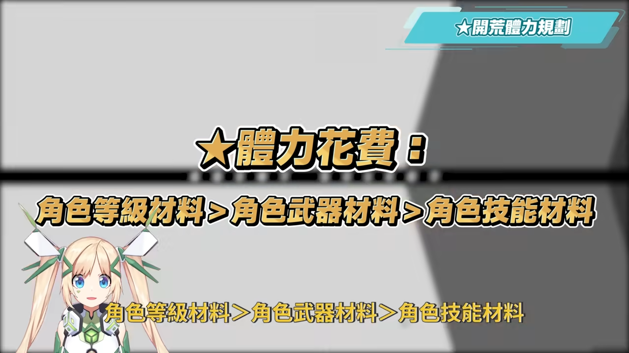 【絕區零】開荒避雷重點懶人包⚡▸行前採購怎麼選？主力隊伍組建方向？開荒體力規劃如何分配？邦布券&驅動別亂動！平民&課長的快速衝等路徑！ ▹璐洛洛◃ - 電腦王阿達