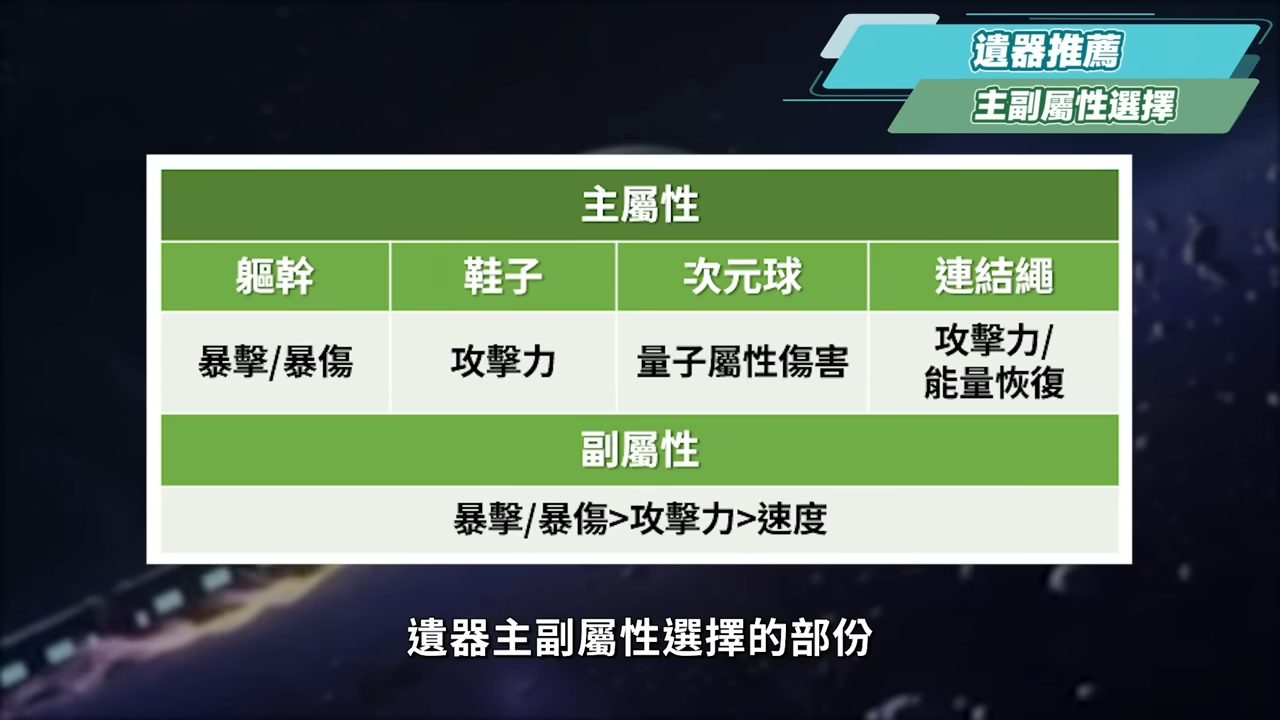 【星穹鐵道】🚀翡翠 [培養全攻略]▸虛構敘事全新T0戰神！敵越多、姊越強！什麼樣的人需要抽？光錐/遺器/配隊/畢業面板/星魂推薦 ▹璐洛洛◃ - 電腦王阿達