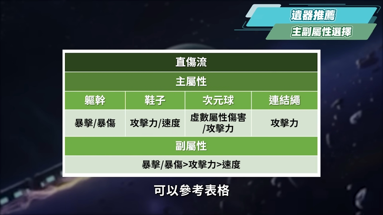 【星穹鐵道】🚀巡獵三月七 [培養全攻略]▸平民萬金油下位角！直傷、擊破、追擊，通通能拜師！光錐/遺器/配隊/畢業面板/星魂推薦 ▹璐洛洛◃ - 電腦王阿達