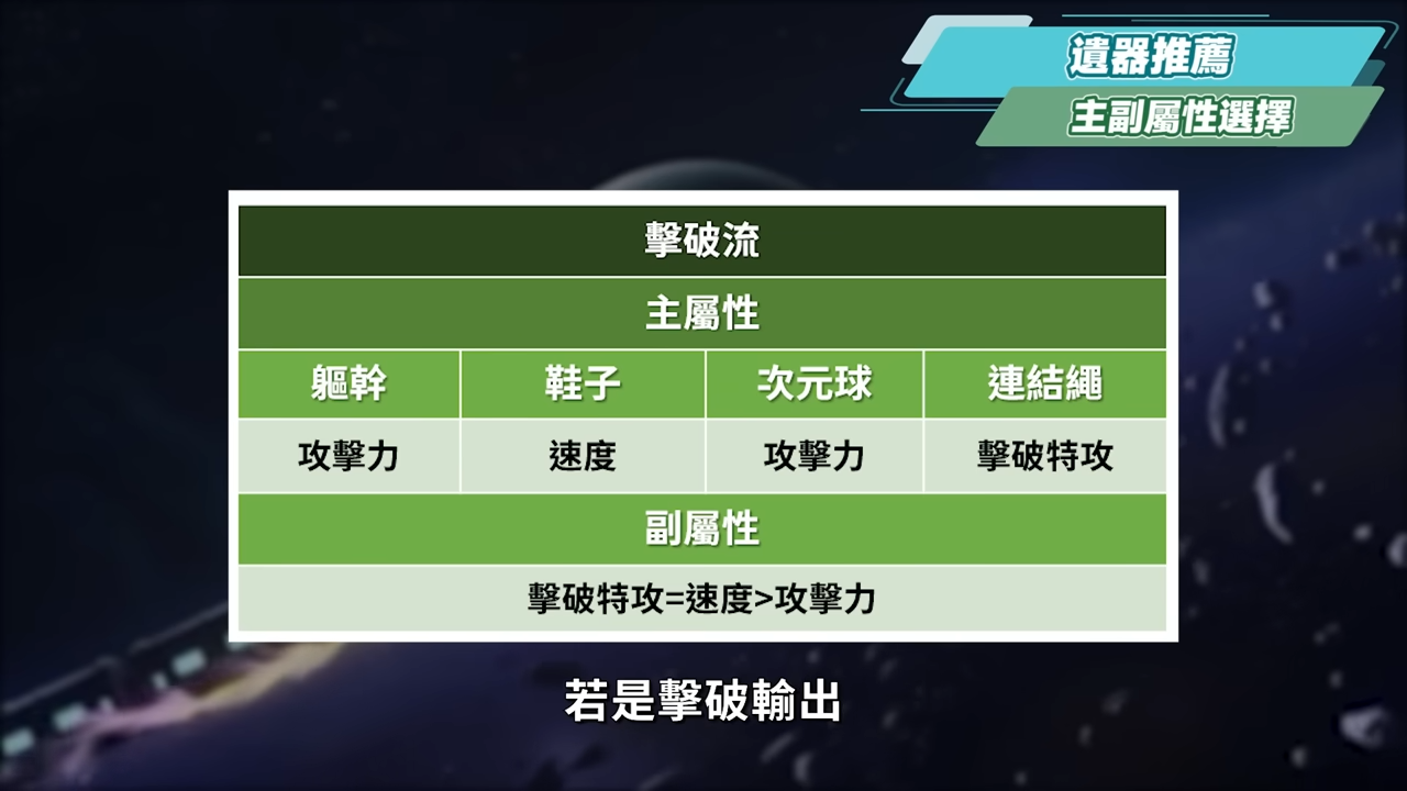 【星穹鐵道】🚀巡獵三月七 [培養全攻略]▸平民萬金油下位角！直傷、擊破、追擊，通通能拜師！光錐/遺器/配隊/畢業面板/星魂推薦 ▹璐洛洛◃ - 電腦王阿達