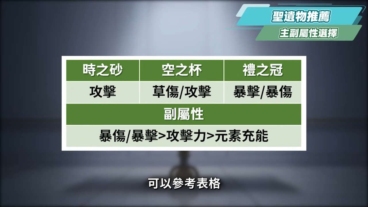 【原神】艾梅莉埃🪻培養放大鏡▸未來可期的燃燒後台C！0命即玩、不吃操作簡單上手！什麼樣的人適合抽？機制解析/聖遺物/武器/命座/畢業面板! ▹璐洛洛◃ - 電腦王阿達