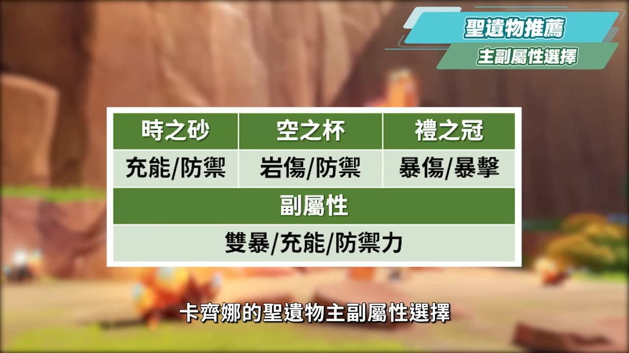 【原神】卡齊娜🧡培養放大鏡▸跑圖小能手！搭配超強納塔聖遺物！化身納塔超強增傷輔助！機制解析/聖遺物/武器/命座/畢業面板! ▹璐洛洛◃ - 電腦王阿達