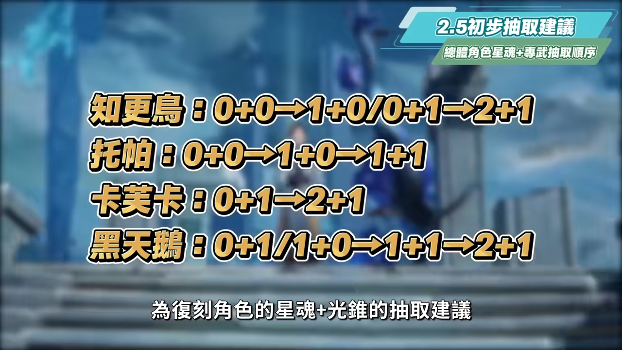 【星穹鐵道】🚀2.5前瞻節目懶人包▸飛霄、靈砂、貘澤登場！😱首次三復刻卡池？一個版本就能抽２支隊伍，卡池抽取建議？直播沒提到的優化內容！ ▹璐洛洛◃ - 電腦王阿達