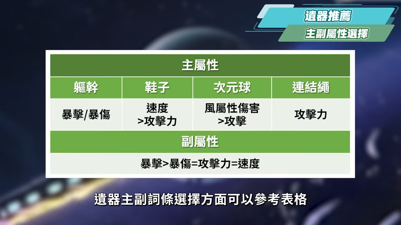 【星穹鐵道】🚀飛霄 [培養全攻略]▸究極對單大C！無視弱點超爽快追擊！搭配知更鳥怎麼抽？光錐/遺器/配隊/畢業面板/星魂推薦 ▹璐洛洛◃ - 電腦王阿達