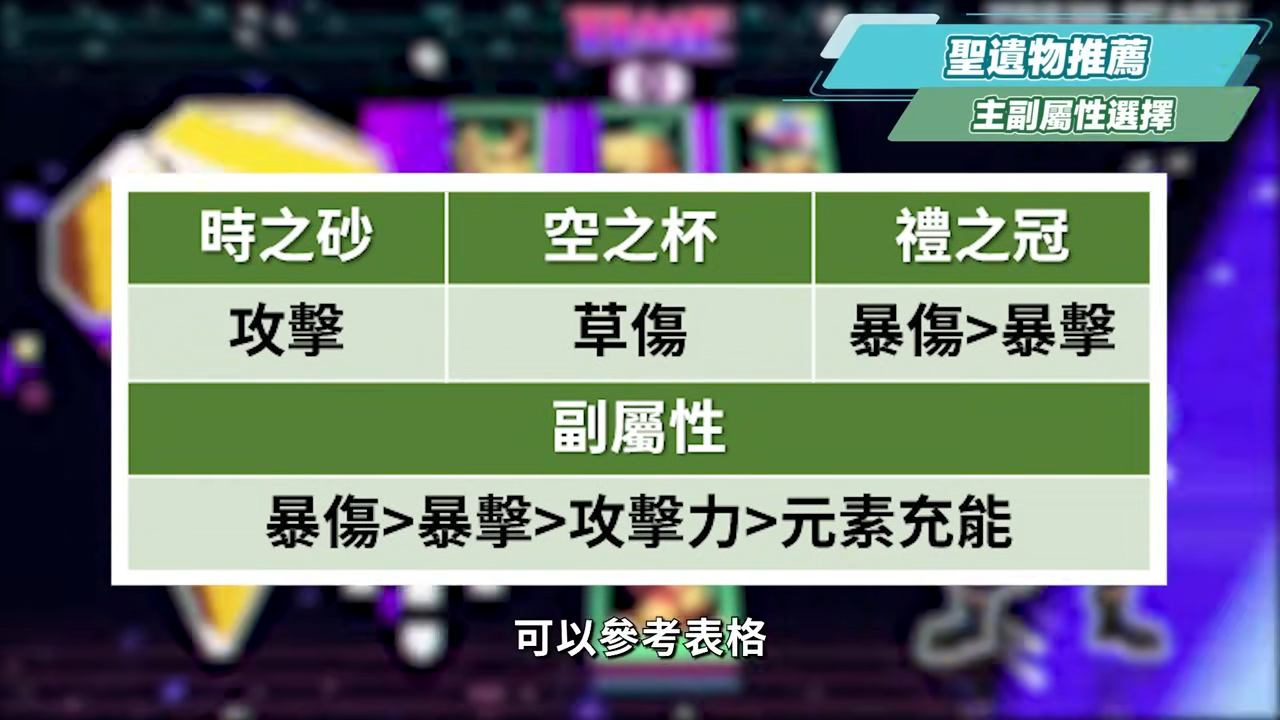 【原神】基尼奇😎培養放大鏡▸大數字核爆草C！抽取前務必考慮的問題？火神出來前「燃燒/烈綻放隊伍」怎麼組？機制解析/聖遺物/武器/命座/畢業面板! ▹璐洛洛◃ - 電腦王阿達