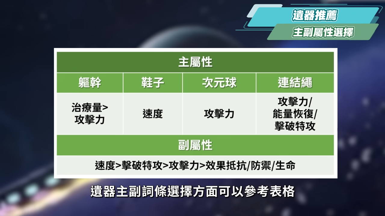 【星穹鐵道】🚀靈砂 [培養全攻略]▸首位五星限定擊破奶！流螢擊破隊最佳生存？有「滿星魂加拉赫」還要抽嗎？光錐/遺器/配隊/畢業面板/星魂推薦 ▹璐洛洛◃ - 電腦王阿達