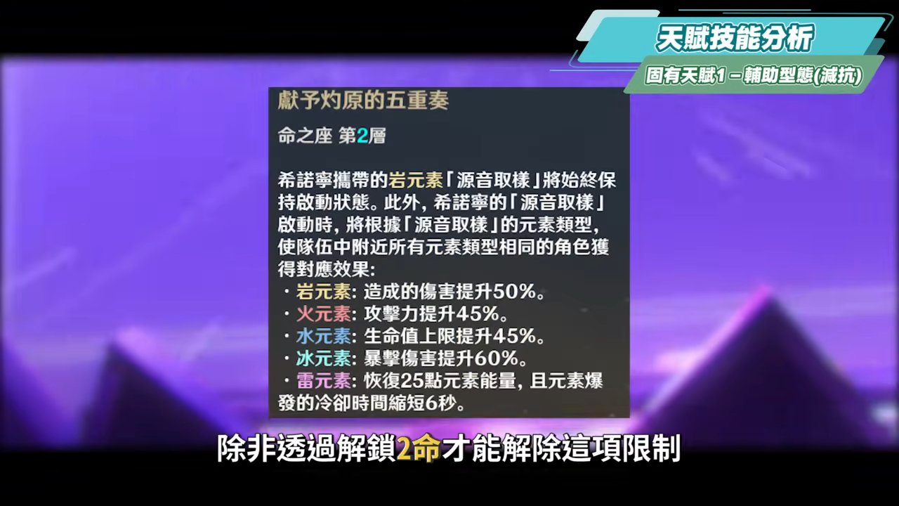 【原神研究室】希諾寧🐆培養放大鏡▸「希天后」強勢來襲？平替萬葉的角色來了！增傷/減抗手法一點通！五大元素配隊思路！機制解析/聖遺物/武器/命座/畢業面板! ▹璐洛洛◃ - 電腦王阿達