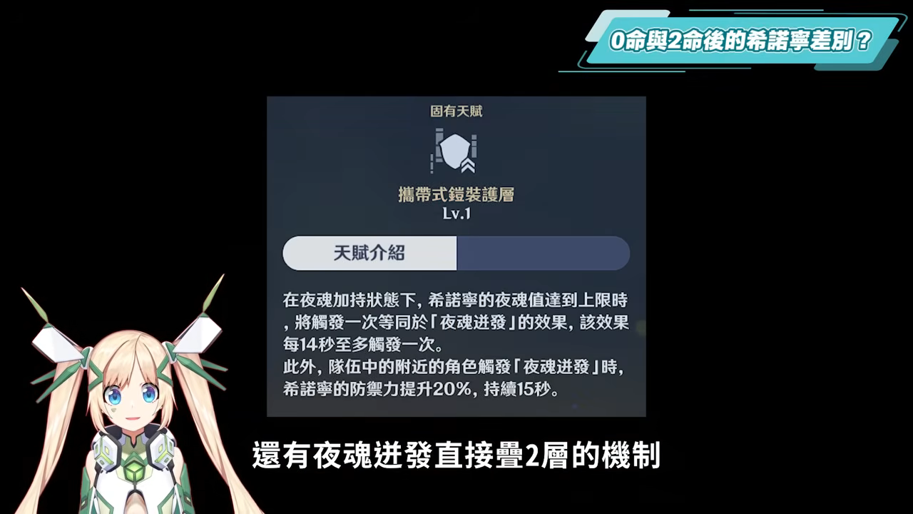 【原神】希諾寧🐆2命有多強？▸五大元素近４０種配隊實戰！除了萬葉，還能換下另外一位人權角？可以搭配胡桃嗎？增傷/減抗手法、進階小技巧匯總! ▹璐洛洛◃ - 電腦王阿達