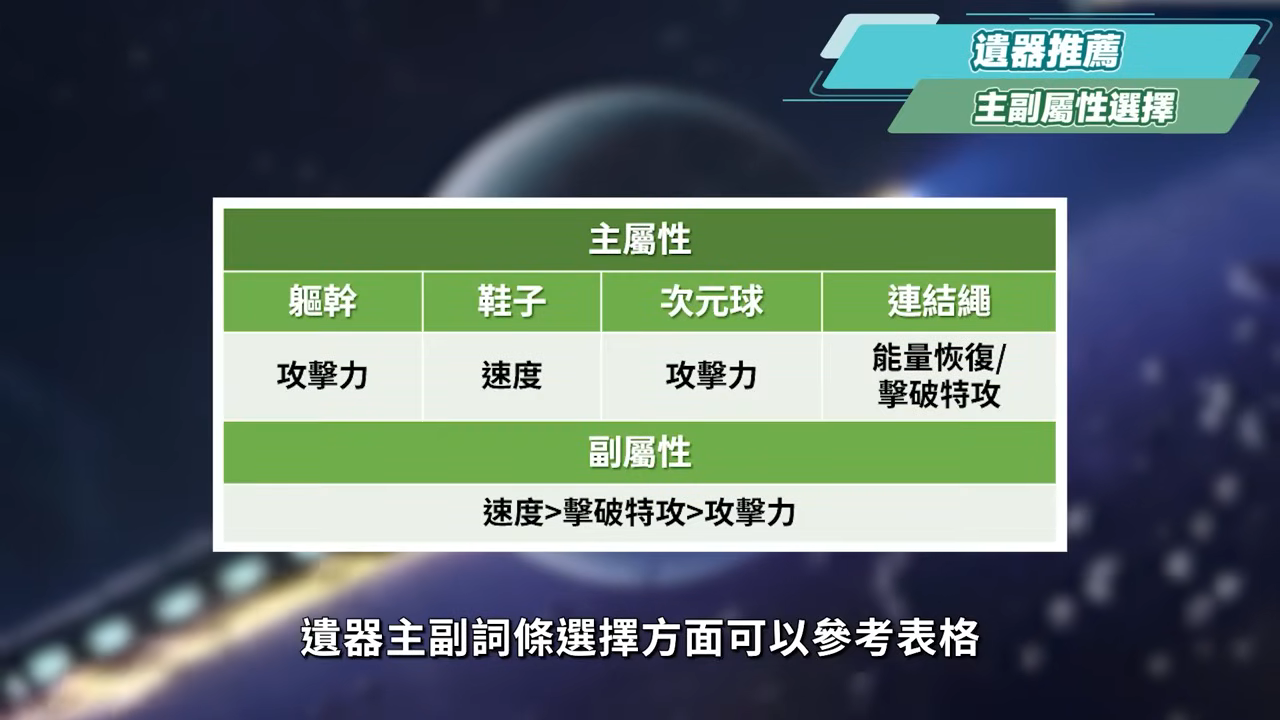 【星穹鐵道】🚀亂破 [培養全攻略]▸虛數群攻擊破C登場！你需要抽嗎🤔？技能機制全面解析/光錐/遺器/配隊/畢業面板/星魂推薦 ▹璐洛洛◃ - 電腦王阿達