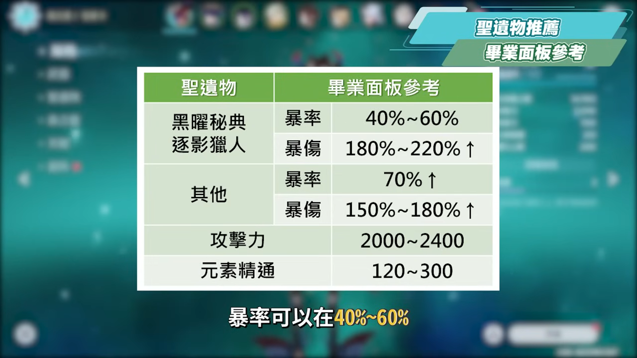 【原神】恰斯卡🔫培養放大鏡▸一槍愛死你！空戰混傷大C來囉！對單開槍小技巧？該打什麼元素反應最好？機制解析/聖遺物/武器/命座/畢業面板! ▹璐洛洛◃ - 電腦王阿達