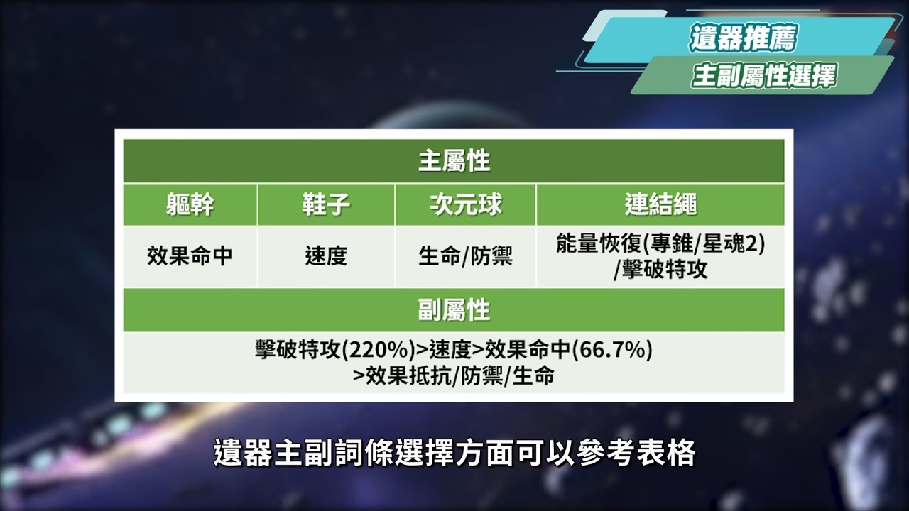 【星穹鐵道】🚀忘歸人 [培養全攻略]▸擊破隊最後一塊核心拼圖！虛韌性＝擊破傷害買一送一！無視弱點削韌！同諧主接班人！技能機制全面解析/光錐/遺器/配隊/畢業面板/星魂推薦 ▹璐洛洛◃ - 電腦王阿達