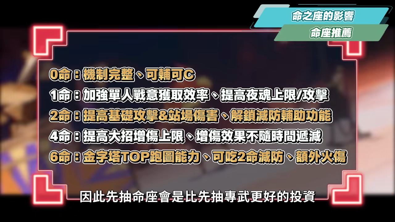 【原神】火神瑪薇卡🔥培養放大鏡▸超級納塔人？能扛、能打、能輔助、範圍隨身掛火、全能跑圖！0命~6命全方位掌握！實戰手法細節要注意？機制解析/聖遺物/武器/命座/畢業面板! ▹璐洛洛◃ - 電腦王阿達