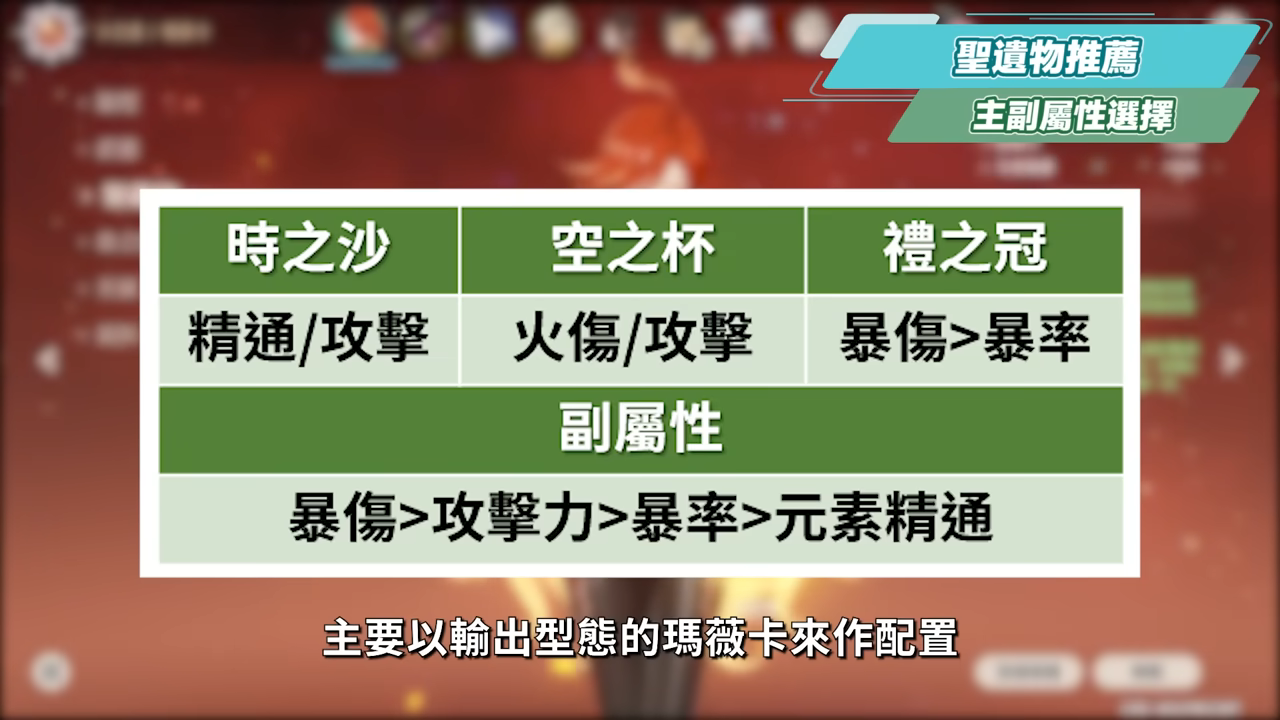 【原神】火神瑪薇卡🔥培養放大鏡▸超級納塔人？能扛、能打、能輔助、範圍隨身掛火、全能跑圖！0命~6命全方位掌握！實戰手法細節要注意？機制解析/聖遺物/武器/命座/畢業面板! ▹璐洛洛◃ - 電腦王阿達