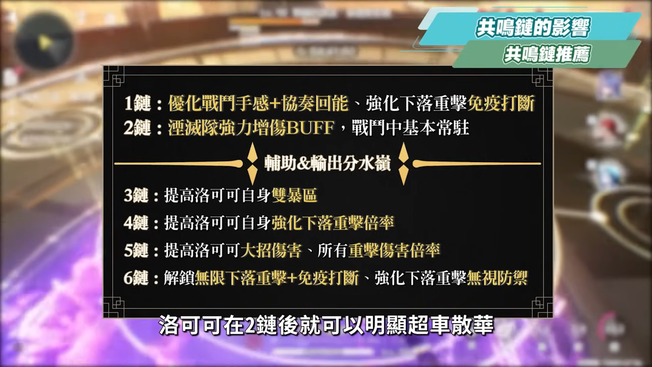 【鳴潮】洛可可💜角色培養全攻略▸有散華還要抽嗎？湮滅隊專輔 × 聚怪對群特化，可輔也可C！輔助&主C定位實戰！聲骸搭配/隊友選擇/武器推薦/共鳴鏈效果推薦! ▹璐洛洛◃ - 電腦王阿達