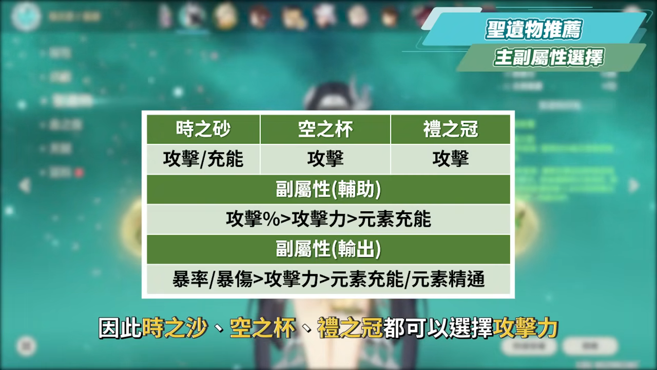 【原神】藍硯🏵️培養放大鏡▸ 可以雙擴散又拿討龍？超越鍾離的染色盾！俗又大碗，海燈節免費送！平民&萌新推薦盾輔！機制解析/聖遺物/武器/命座/畢業面板! ▹璐洛洛◃ - 電腦王阿達